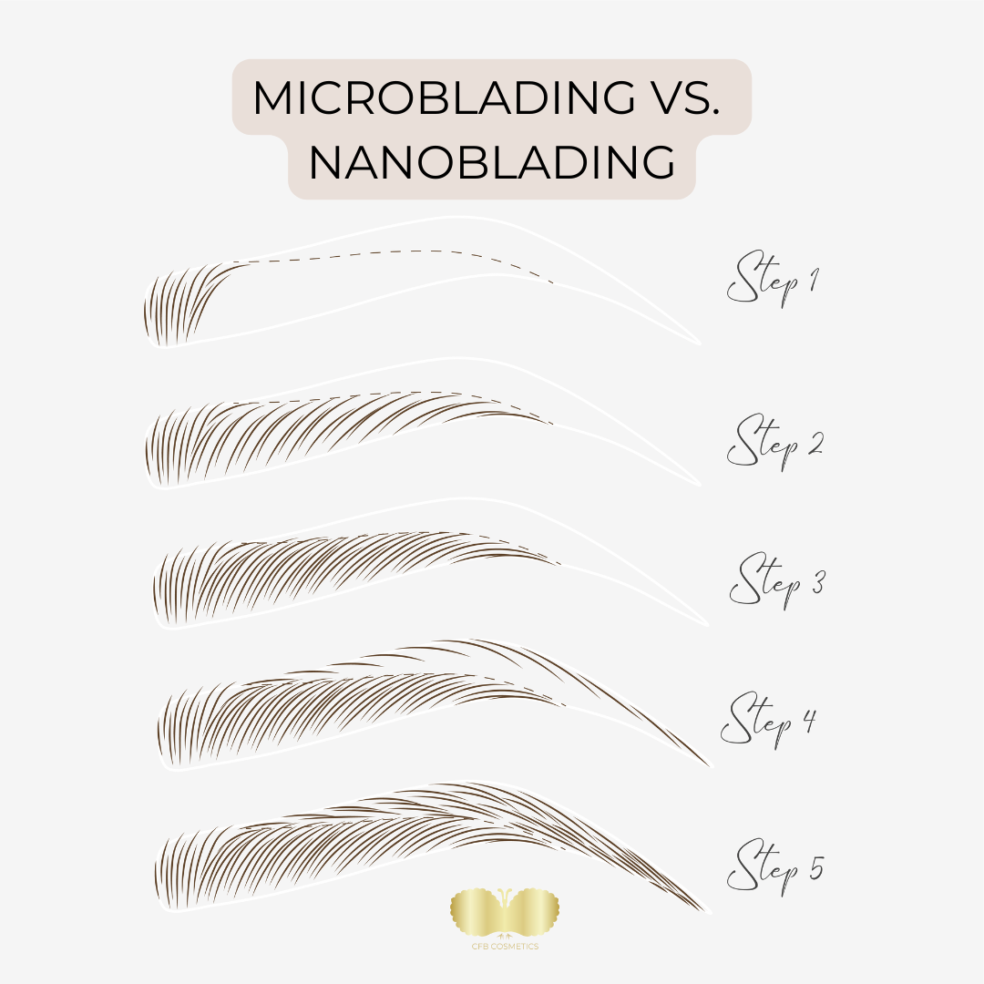 Unterschied zwischen Nanoblading und Microblading - CFB Cosmetics