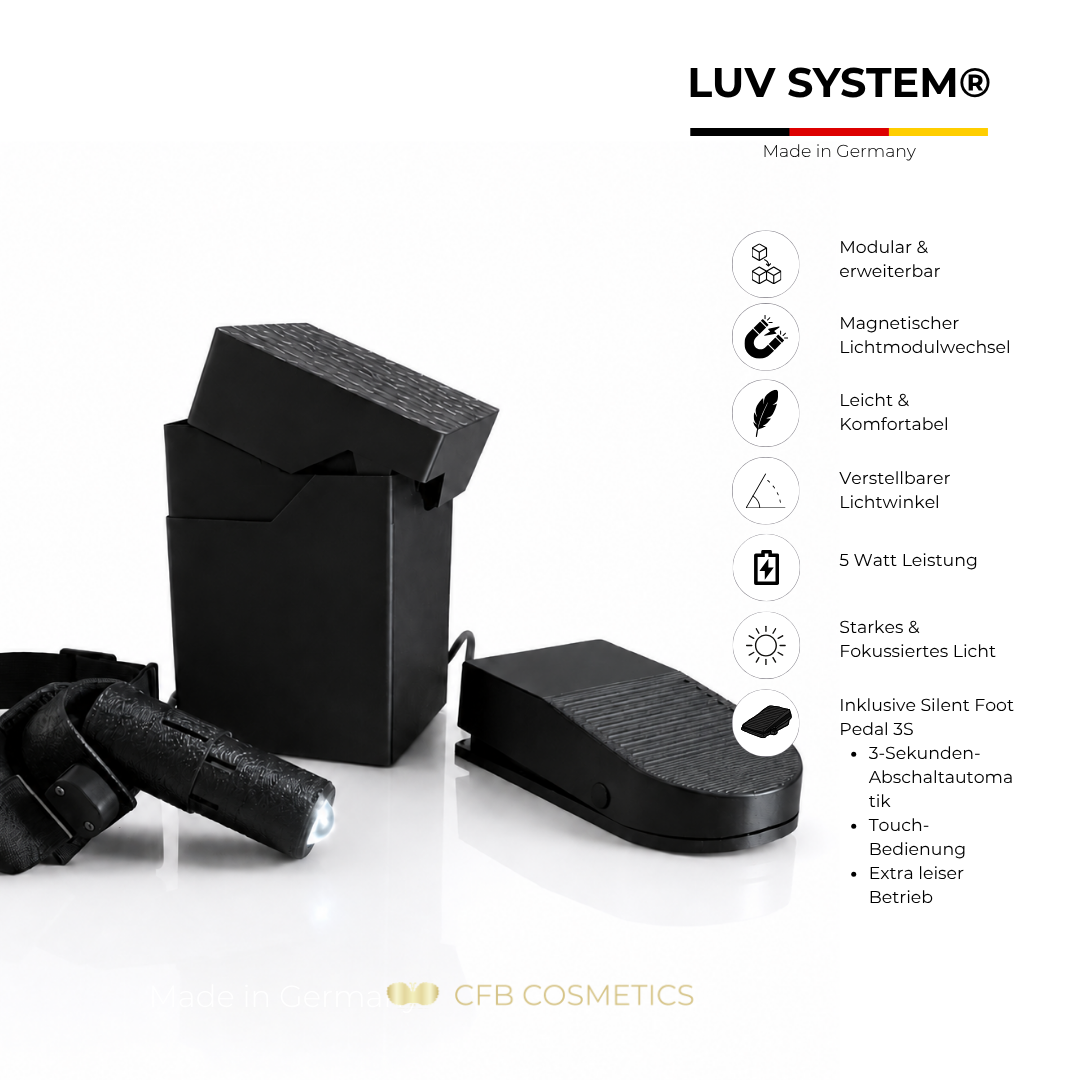 LUV System® Kopflampe Modular UV LED – Verpackung