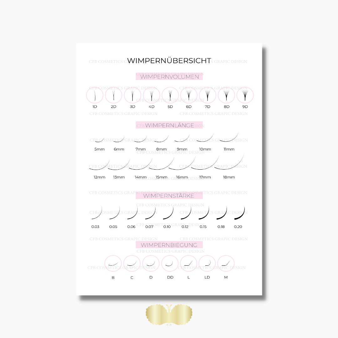 Wimpernübersicht Wimpernverlängerung | Wimpernstudiobedarf | Digital | CFB Cosmetics®