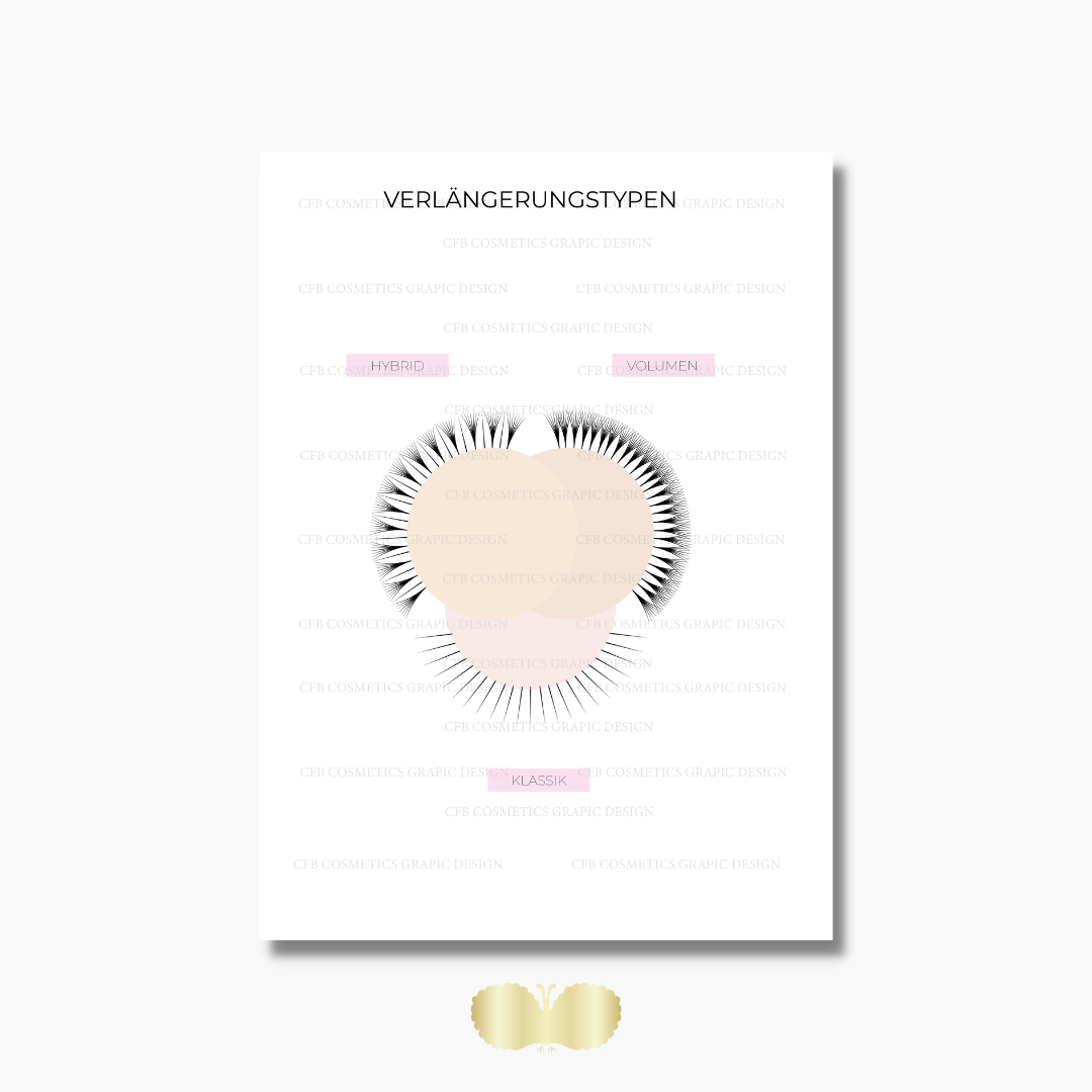 Wimpernverlängerung Typen: Klassik, Volumen & Hybrid im Vergleich| Wimpernstudiobedarf | Digital – 814lashtypen