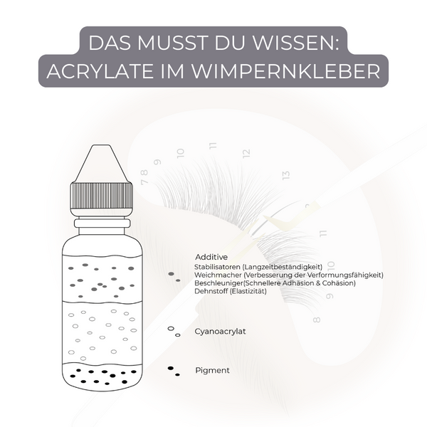 Acrylates - Information (Polyacrylates, Cyanoacrylates)