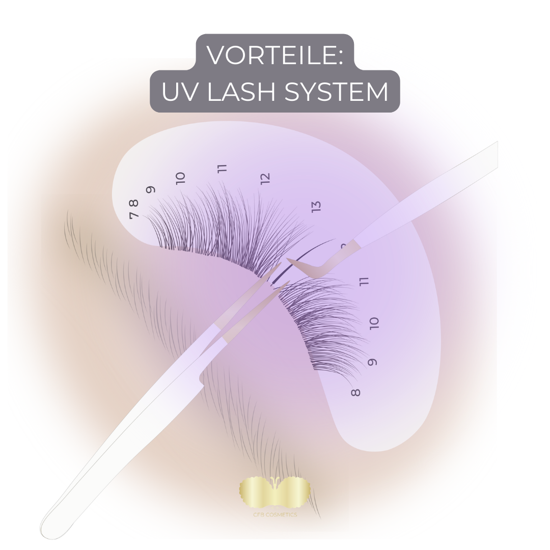 Vorteile UV Lash System - CFB Cosmetics