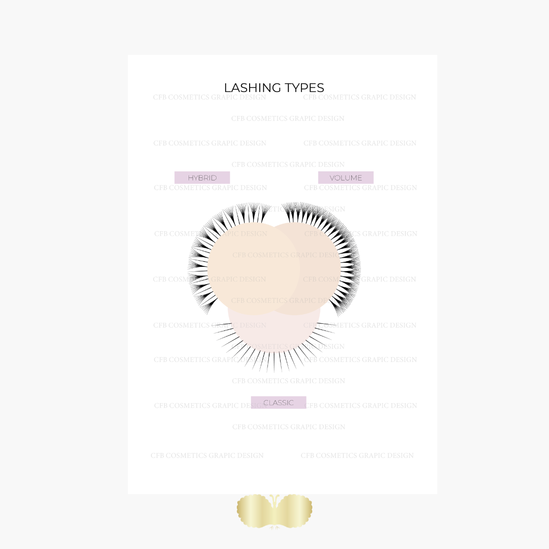 Wimpernverlängerung Typen: Klassik, Volumen & Hybrid im Vergleich| Wimpernstudiobedarf | Digital – 814lashtypes