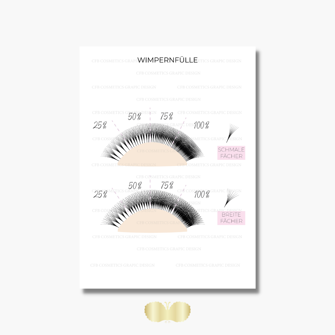 Wimpernfülle - Vergleich schmale vs breite Fächer | Wimpernstudiobedarf | Digital Wimpernfülle - Vergleich schmale vs breite Fächer | Wimpernstudiobedarf | Digital