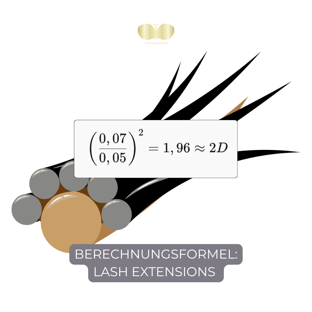 Die geheime Formel zur Berechnung der D-Anzahl bei Wimpernextensions