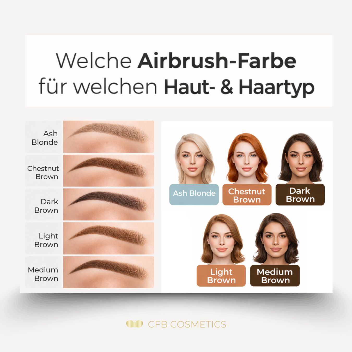 Airbrush Pigment Set für Augenbrauen 5 Farbtöne CFB Cosmetics®