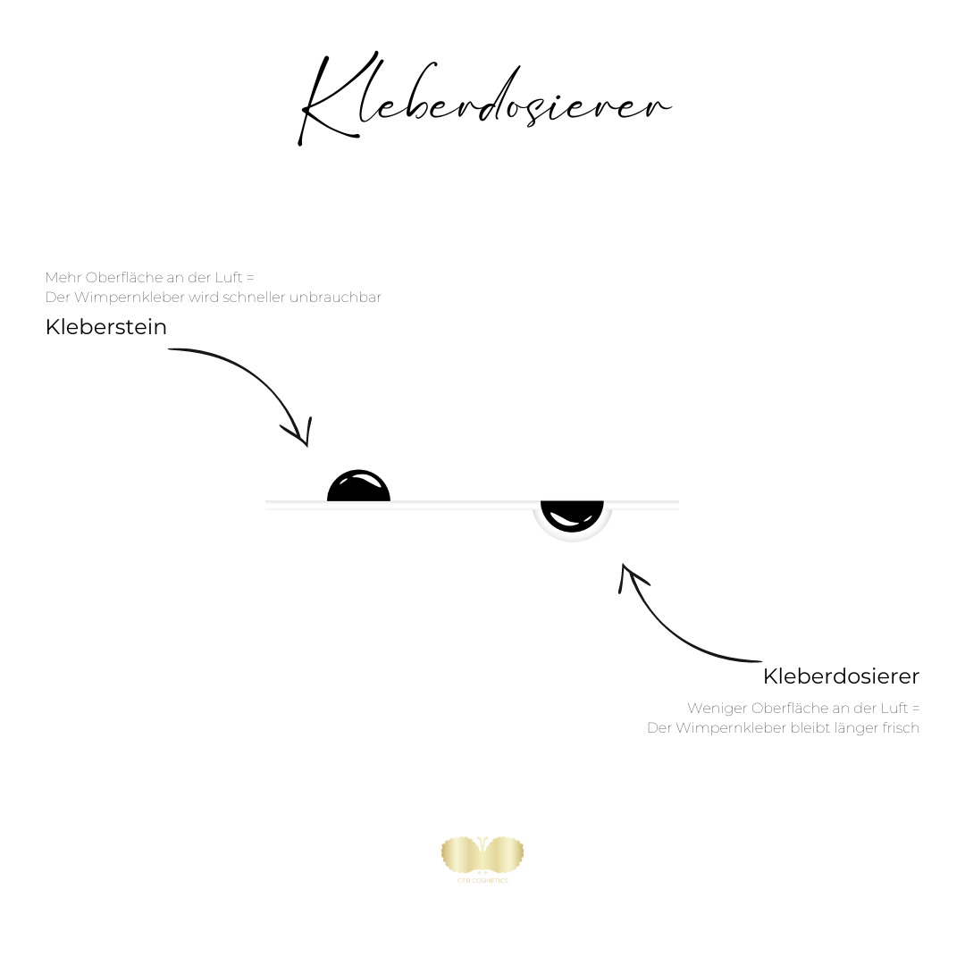 Kleberdosierer | 5 Stück Kleberdosierer | 5 Stück