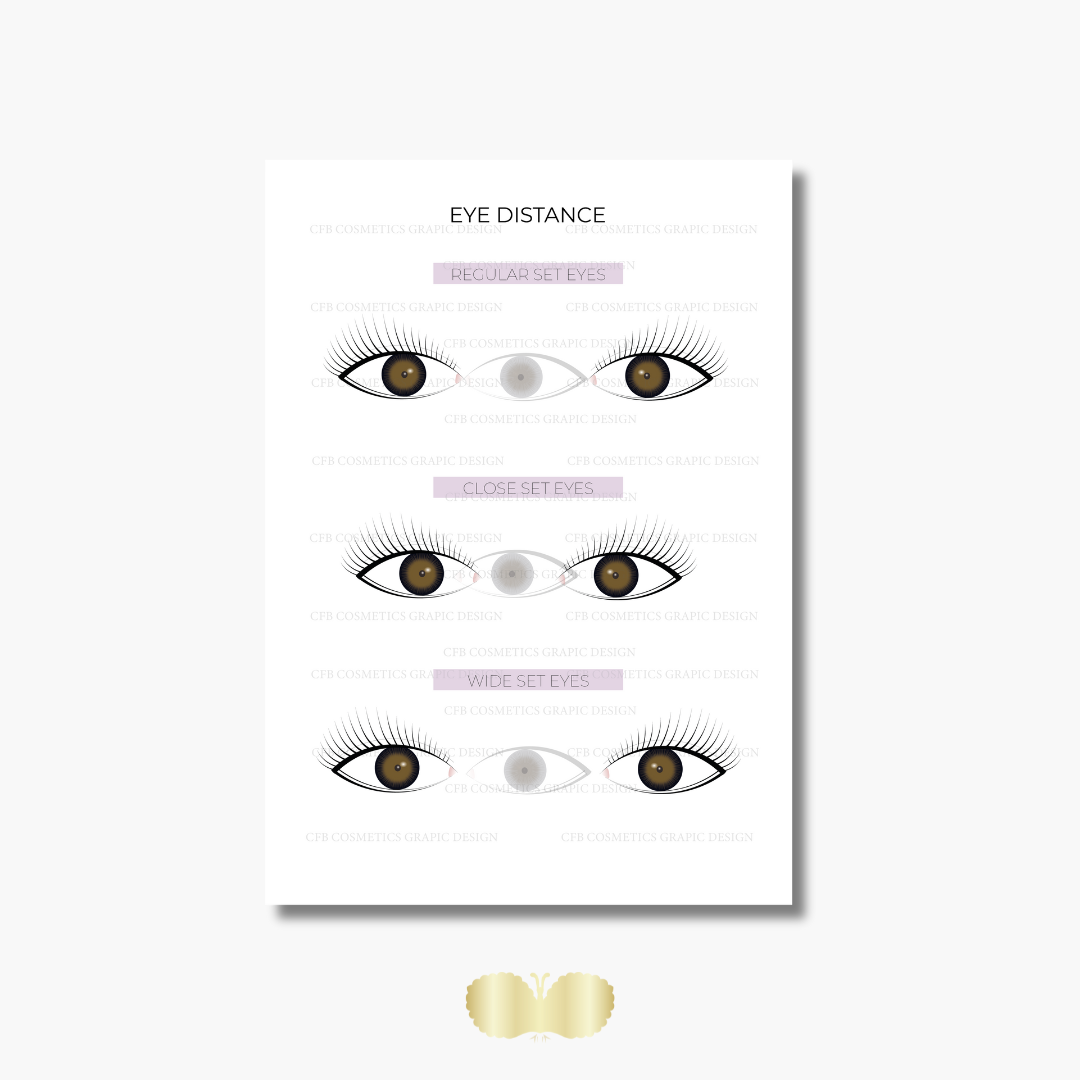Augenformen Wimpernverlängerung | Wimpernstudiobedarf | Digital