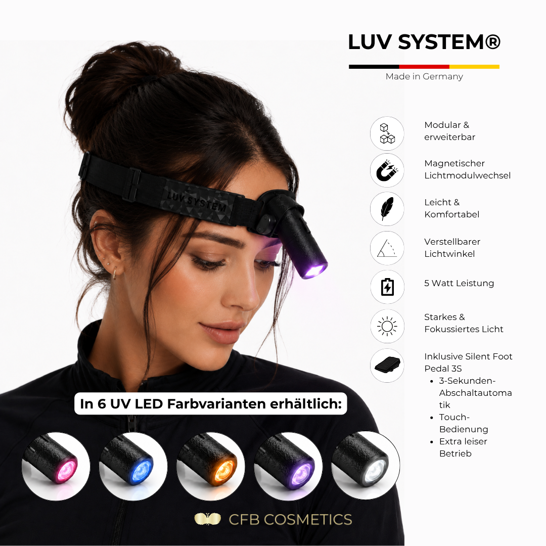 LUV System® Modular UV LED Headlamp – 6 UV LED light colours